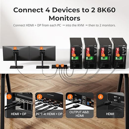 TESmart 4K@144Hz Displayport+HDMI KVM Switch 2 Monitors 4 Computers, HDMI 2.1 & DP 1.4 KVM Switch Dual Monitor 8K@60Hz, Support EDID, Gigabit Network, Hotkey Switch, VRR, All Input Cables