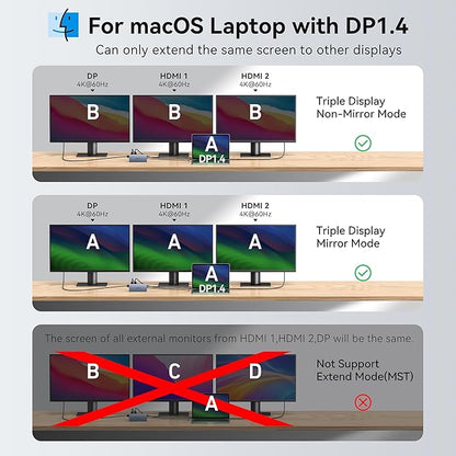 USB C Laptop Docking Station Dual Monitor for Dell XPS/HP/Lenovo/Surface, 15 in 1 USB C Hub 3 Monitor Adapter Dock with 8K DisplayPort, 2 HDMI 4K@60Hz, 6 USB A/C, 100W PD, Ethernet, SD/MicroSD