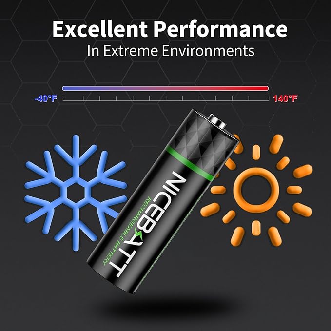 NICEBATT Rechargeable aa Batteries 16 Count, 2800mAh Premium NiMH Double A Battery Low Self Discharge