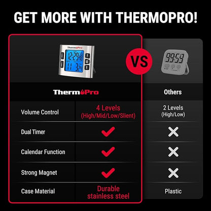 ThermoPro TM02 Digital Kitchen Timer - Dual Countdown Function with Magnetic Backing, Adjustable Alarm & Backlit LCD Display, Ideal for Cooking, Baking and as 24-Hour Shower Clock for Kids