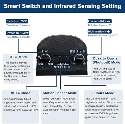 EMANER Security Lights Motion Outdoor, 280W Equiv. Dusk to Dawn LED Flood Light, Keep On or Motion Triggered 4-Mode, Daylight White Corded Wall Light for Porch Driveway Barn (2-Pack)