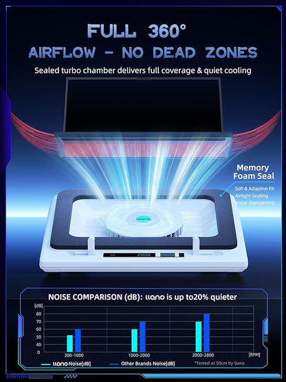 llano V12 Laptop Cooling Pad with 5.5" Turbofan – High-Speed Cooling for 15-19 Inch Gaming Laptops, Adjustable Speed & Touch Control, 3-Port USB Hub, with Mousepad, White (No RGB)