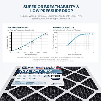 BNX TruFilter 14x20x1 MERV 12 Odor Defense (6-Pack) AC Furnace Air Filter with Activated Carbon - MADE IN USA - Pleated Air Conditioner HVAC AC Furnace Filters - Removes Odor, Mold, Bacteria, Smoke