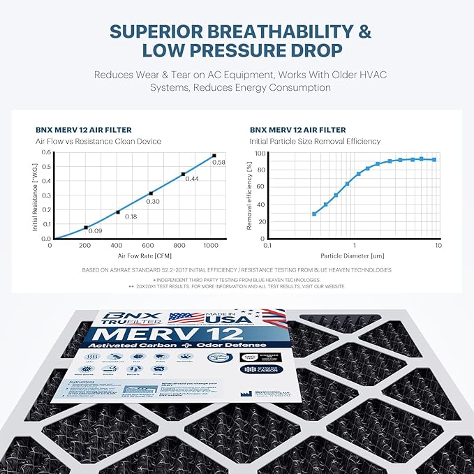 BNX TruFilter 14x14x1 MERV 12 Odor Defense (4-Pack) AC Furnace Air Filter with Activated Carbon - MADE IN USA - Pleated Air Conditioner HVAC AC Furnace Filters - Removes Odor, Mold, Bacteria, Smoke