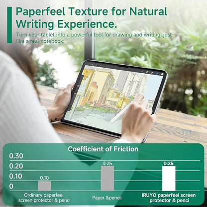 Nano-Suction Paper Feel Screen Protector for iPad Pro 11 inch 2024, Removable, Reusable, Write as Real Paper, Anti Glare, Stable