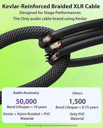XLR Cables 15 Feet 2 Pack, Professional Gold-Plated Rean Connectors from Neutrik, Kevlar-Reinforced Nylon Braided Microphone Cable, Mic Cable, Durable Shielded and Balanced XLR Male to Female Cord