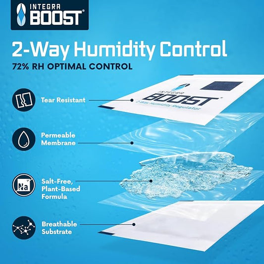 Integra Boost 2-Way Humidity Control Pack - Preserve Flavor & Control Humidity at 72% RH - Moisture Absorber for Herbs, Spices & More - 8 Gram (Pack of 144 in Retail Display)