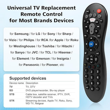 Universal Remote Control for Samsung/LG/Vizio/Hisense/TCL/Sony/Philips/Insignia/Sharp/Panasonic/JVC/Toshiba/Element/Sanyo TV and Other Brand Smart TVs,Streaming Players,DVD,Blu ray Player,Soundbar