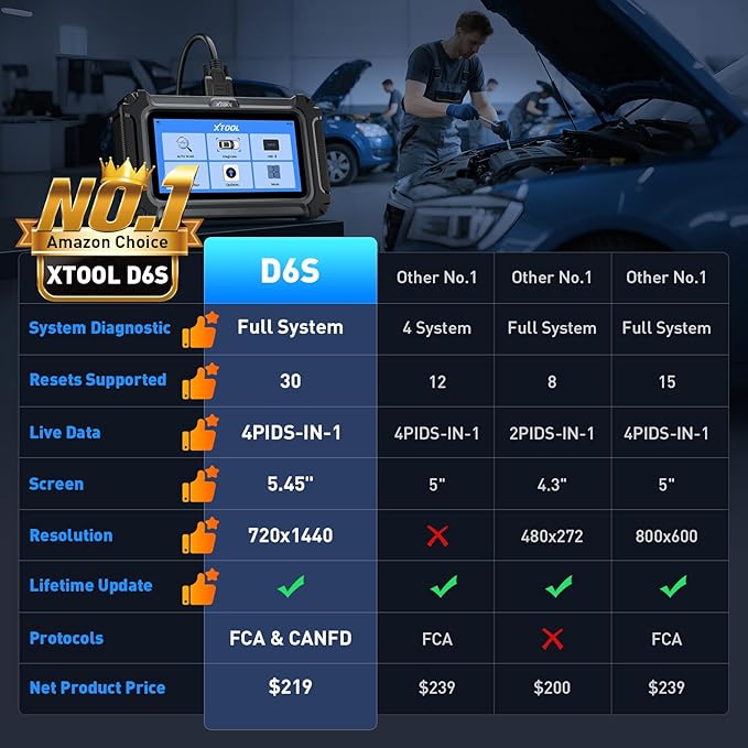 XTOOL D6S OBD2 Scanner Diagnostic Tool, 2026 Car Scanner with 30 Resets, All System Scan Tool with FCA & CAN FD, ABS Bleed, Gearbox Match, Crank Sensor Relearn, Lifetime Update, Upgraded of D5S