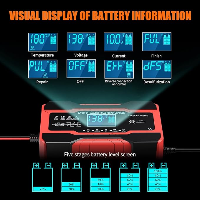 YONHAN Battery Charger 10-Amp 12V and 24V Fully-Automatic Smart Car Battery Charger, Battery Maintainer Trickle Charger, and Battery Desulfator with Temperature Compensation