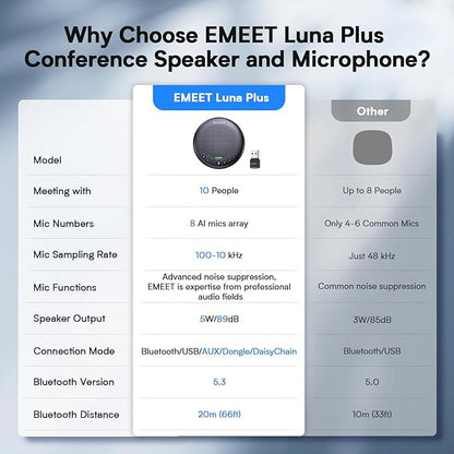 EMEET Conference Speaker and Microphone w/8 Mics, 360° Voice Pickup, Noise Reduction, Bluetooth/USB/Dongle Speakerphone for 10 People w/Daisy Chain for 18, Compatible w/Leading Platforms, 2025 Version