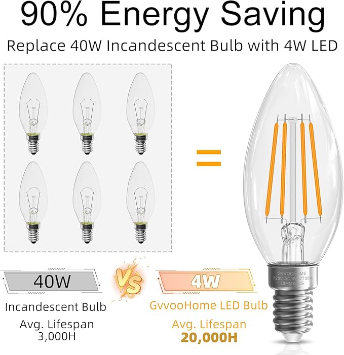 GvvooHome E12 Candelabra Bulb 40 watt Equivalent, E12 LED Bulb Dimmable Chandelier Light Bulbs, B10 Candle Light Bulbs 2700K Soft White, 90+CRI, 400LM, Clear Glass, 12 Pack