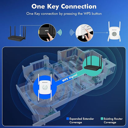 NEWFAST AX1800 WiFi Extenders Signal Booster NF-RE553, Dual Band WiFi 6 Range Extender, 5.8GHz&2.4GHz WiFi Booster for Home Covers Up to 9600 Sq.ft, AP/Router/Bridge Mode, Gigabit Port, One Tap Setup