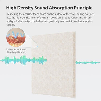 Amantech 12 Pack Acoustic Panels Self Adhesive Sound Proof Foam, High Density Sound Acoustic Panel, 12X12X0.4 Inch Square Panels in Home, Office, Reccording Room, Studio,and more(Beige)