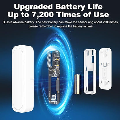 Door Chime, Satisure Wireless Door Open Contact Sensor Alarm Chime with 600 FT Range 58 Chimes 5 Volume Levels LED Indicators (1 Receivers & 3 Sensors)