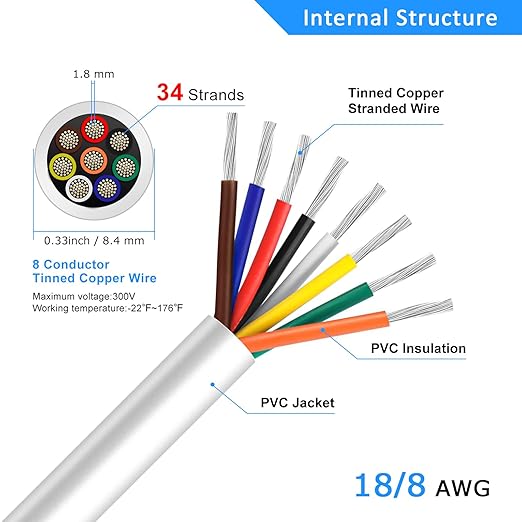 18 Gauge 8 Conductor Electrical Wire, 32.8FT White Stranded Low Voltage 18/8 PVC Case, 18 AWG Tinned Copper 8 Wire Extension Power for Strips LED Lamp Lighting