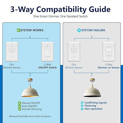 LIDER Motion Sensor Dimmer Switch for Dimmable 200W LED/CFL Lights, 3-Way, 120 V, Modern Upgrade, No Neutral Required, No Ground Required, UL Listed, Wall Plate Included, White, New Version