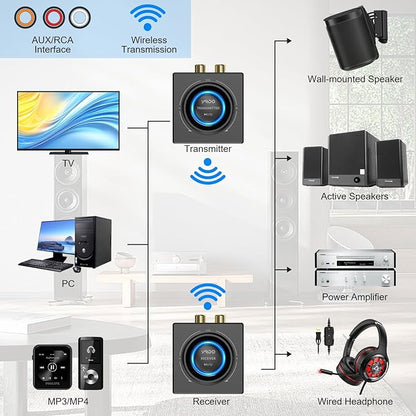 YMOO 2.4GHz Wireless Audio Transmitter and Receiver for TV, 25ms Low Latency, 200Ft Long Range, Wireless Audio Adapter Kit with AUX RCA in/Out for Stereo/Soundbar/Speaker/Amplifier/PC