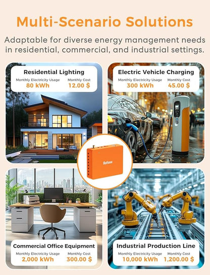 Smart Home Energy Monitor Supports Home Assistant, Real-Time Accurate Energy Consumption Tracking, Electricity Usage Monitor with 16x60A Circuit Sensor, 36-Month History, Solar Metering, ETL Certified