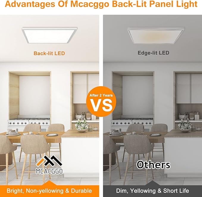 Mcacggo 2x2 FT Surface Mount LED Panel Light Dimmable & 3 Color Selectable 3000K/4000K/5000K - 40W 24x24 Inch LED Flush Mount Ceiling Light Low Profile, 100-277V, Bright 4400LM, ETL Listed, 2 Pack