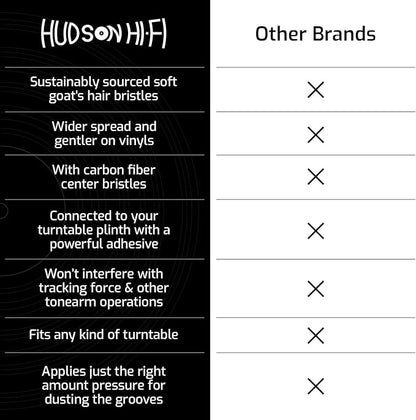 Hudson Hi-Fi Anti-Static Cleaning Arm - Adjustable, Universal Fit - Defy Damage, Perfect Playback - AutoMagically Cleans as LP Plays to Remove Dust & Static, End Needle Skipping, Popping