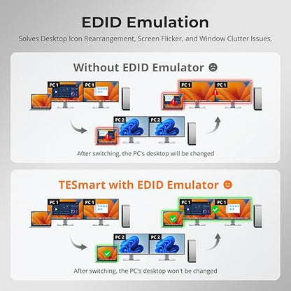 TESmart MST USB-C/HDMI/DP KVM Switch 2 Monitors 2 Computers, USB 3.0 KVM Dual Monitor for Laptop&Desktop, 4K@60Hz, 60W PD, Gigabit Network, Hotkey Switch, with Input Cables
