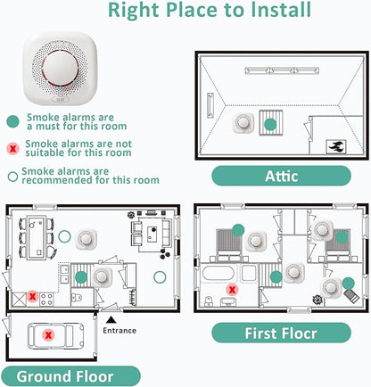 Optical Smoke Alarm with Advanced Photoelectric Technology,Battery Power Smoke Alarm Detector for Home with Test Button & Silence Button,1 Pack(Batteries NOT Included)