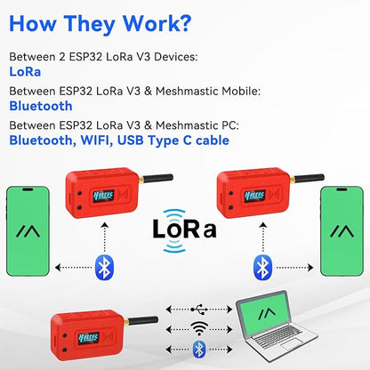 Meshnology 2 Set ESP32 LoRa V3 Module Board with 915 MHz Antenna + 3000mAh Battery + Protect Case - with WiFi Blue Tooth SX1262 CP2102 0.96” OLED Display Type C for Ar duino Meshtastic IOT (N35, Red)