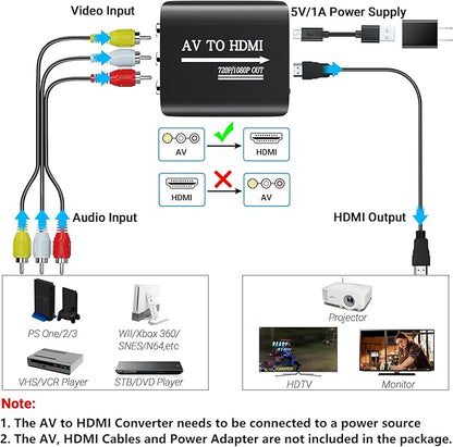 GINGIN AV to HDMI Converter, AV to HDMI Adapter Support 720p/1080p for PS1/PS2/PS3/Xbox 360/WII/N64/SNES/STB/VHS/VCR/Blue-Ray DVD Players