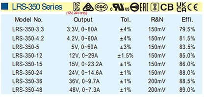 LRS-350-24 24V 14.6A 350W Single Output Switching Power Supply for Industrial Automation, LED Lighting & Communication Systems