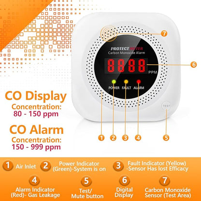 Carbon Monoxide Detectors Plug-in – 3 Pack Portable CO Alarm with Digital LCD Display, AC Wall Socket, Portable Carbon Monoxide Detector for Home, RV, Hotel Room – Protectmeter