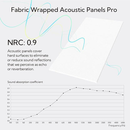 Olanglab Acoustic Panels 2 Pack, 48''x24'' Large Sound Panels, Fabric Wrapped Sound Proof Foam Panels for Walls, Sound Absorbing Panels for Recording Studio Acoustical Treatments (White)