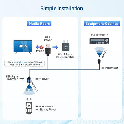 Cable Matters Infrared Remote Extender Cable - 10ft, IR Repeater Kit Cable, IR Extender, USB Infrared Remote Blaster Cord Up to 15ft Signal Range, NOT Compatible with RF Signals