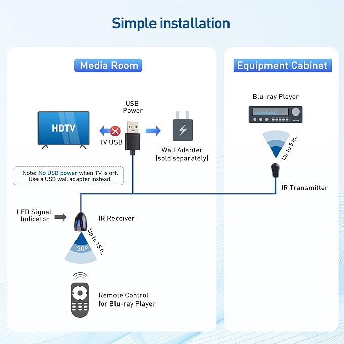 Cable Matters Infrared Remote Extender Cable - 6ft, IR Repeater Kit Cable, IR Extender, USB Infrared Remote Blaster Cord Up to 15ft Signal Range, NOT Compatible with RF Signals