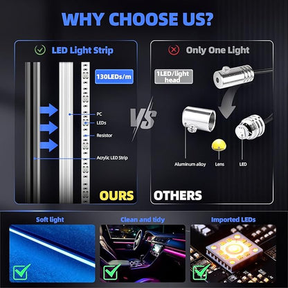 KENANEK 234’’ Acrylic Car Ambient Lighting Kit – 8 RGB LED Light Strips, APP/Remote/Control Box, Music Sync, Dual USB Cigarette Lighter, Universal Fit for Car/SUV/Truck