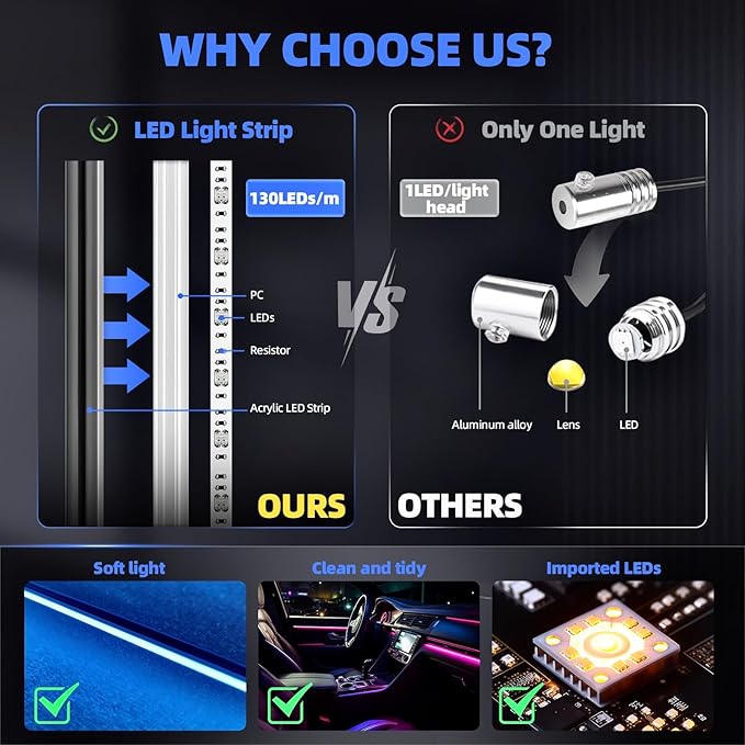 Acrylic Interior Car LED Strip Lights,Colorful 6-in-1 Car Ambient Lighting Kit, with Wireless APP Control, 622 LED Fiber Optic Strip Lights for Cars, Supports Neon Sync with Music DIY Mode.