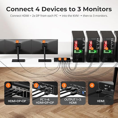 TESmart USB 3.0 KVM Switch 3 Monitors 4 Computers 4K@60Hz, HDMI+DP KVM Docking Station, EDID Emulators, 1G Ethernet, Hotkey Switch, 2K@144Hz for Gaming & Home Office, Audio & Mic with All Input Cables
