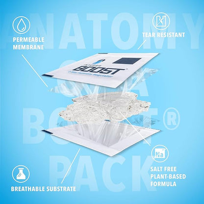 62% RH Level - 8 Gram Size - Two-Way Humidity Control Pack - Incl. Replacement Indicator Cards - Food Storage & Herbs Moisture Balancer for Up to 1oz (Pack of 144)