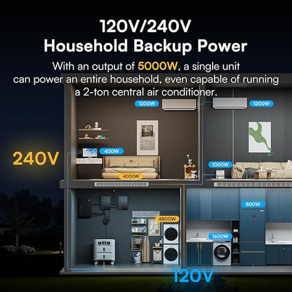 IEE SP5000 Solar Generator 5000W, 10.24kWh Power Station with 2x200W Solar Panels, 5 AC Outlets(9000W Surge), 120V/240V Dual Voltage, LiFePO4 Battery for Home Backup Outdoors Camping RV Emergency