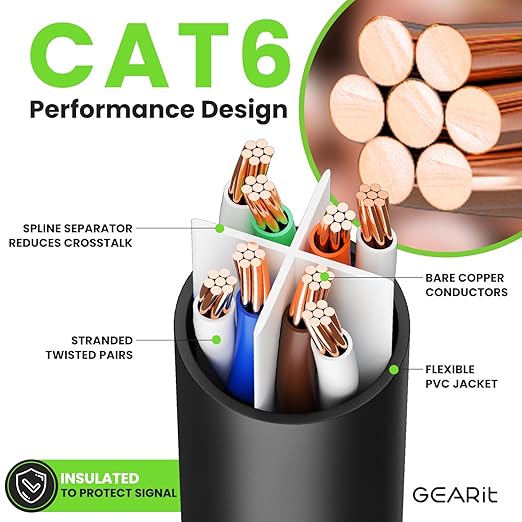 GEARit Cat 6 Ethernet Cable Pack - 50-Pack 3 ft Cat6 Ethernet Patch Cables | RJ45 Network Patch Cable, 10 Gbps Snagless Gold-Plated Connectors - Ethernet Cable Cat 6 for PC, TV, Router - Black