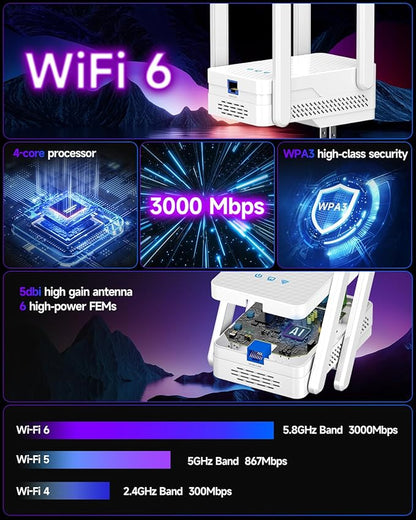 2026 WiFi 6 Extender Signal Booster, Longest Range up to 19980 sq.ft for Home, AX3000 Dual Band WiFi Repeater, Wireless Internet Extender with Gigabit Ethernet Port, 10X Faster Access Point, Onemesh
