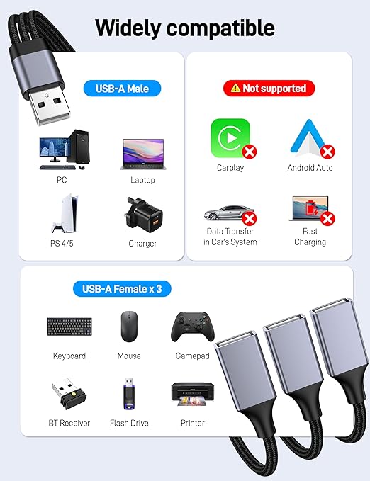 KAYQINHO 6.6FT USB A Male to 3 Female Cable, USB Splitter Cable for Mac, Xbox, Laptop, Tablet, Smartphone Data Transmission, Card Reader, Keyboard, PS4, PS5, Mouse. ﻿