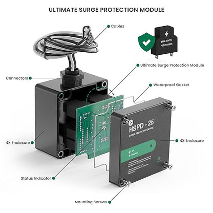 HSPD Square Whole Home Surge Protective Device, Type 1 SPD, Whole House Surge Protector, AC Surge Protection, 120/240VAC (HSPD-25)