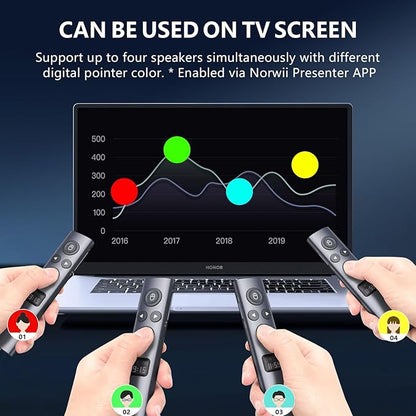Norwii N95s BLE Presentation Clicker with Digital Pointer for PowerPoint Presentation on TV Screen and Projection Screen, Wireless Presenter Remote with Countdown Timer (Green Light-USB-AC)