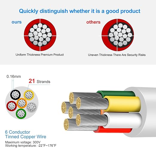 20 Gauge 6 Conductor Electrical Wire, 49.2FT Low Voltage 20/6 Tinned Copper Stranded 6 Wire Cable, 20 AWG White Flexible Extension Power Cord for Sprinkler, Thermostat, Speaker, Irrigation, Automotive