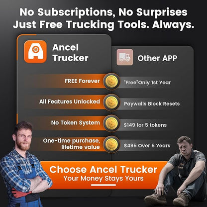 ANCEL HD120 Heavy Duty Truck Scanner with DPF Regen for Volvo & International MaxxForce Engine, Full-System HDOBD & OBD2 Diesel Truck Diagnostic Tool, Lifetime Free Updates