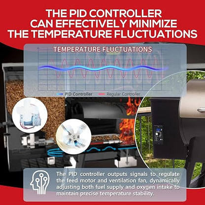 Meatender PID Digital Pro Control Board Replacement (Item# BAC365) for Traeger Pellet Pro Gen 1 Pellet Grill and Smoker