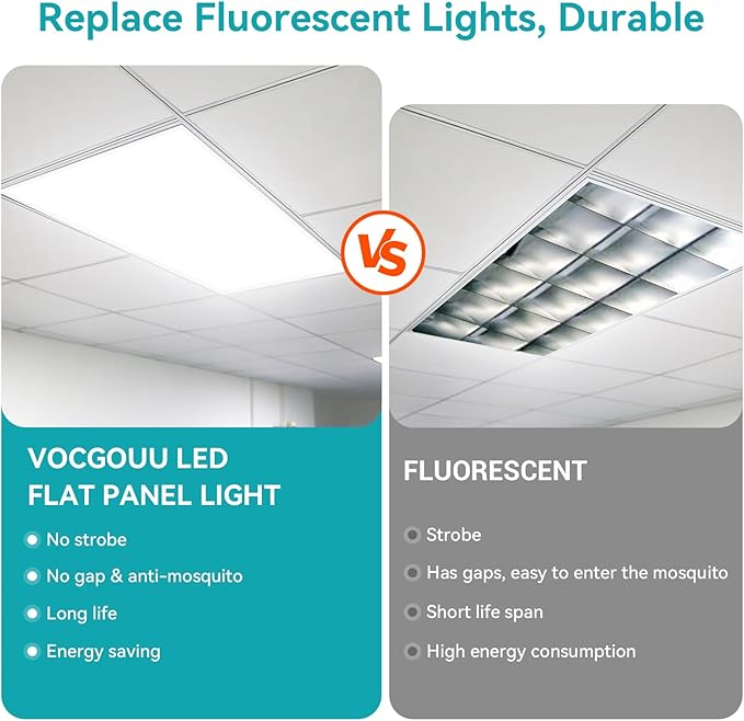 VocgoUU 2x4 LED Flat Panel Light – 12 Pack, 3 Wattage 40W/50W/60W & 4 CCT 3K/4K/5K/6K Selectable, 0-10V Dimmable, 6600LM, Drop Ceiling Troffer, ETL Listed, 100-277V Commercial Light