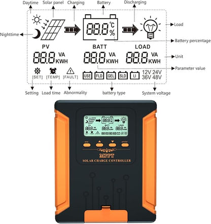 iSunergy 120A 180V MPPT Solar Charge Controller 12V/24V/36V/48V Auto, Heat-Dissipating Metal Housing, Dual Fans, and LCD Display, for LiFePO4, Gel, Lithium, SLD, FLD, and Ternary Battery