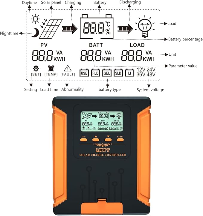 iSunergy 80A 180V MPPT Solar Charge Controller 12V/24V/36V/48V Auto, Heat-Dissipating Metal Housing, Dual Fans, and LCD Display, for LiFePO4, Gel, Lithium, SLD, FLD, and Ternary Battery